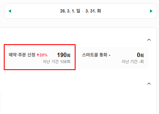 치과 B 네이버 플레이스 26년 3월 방문 전 지표 원본 화면